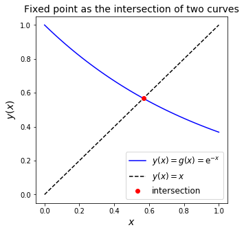 ../../_images/10_Roots_of_equations_10_0.png