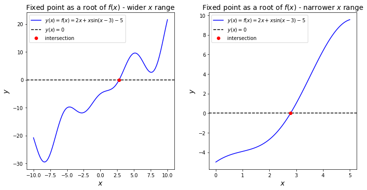 ../../_images/10_Roots_of_equations_14_0.png