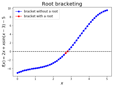 ../../_images/10_Roots_of_equations_21_0.png