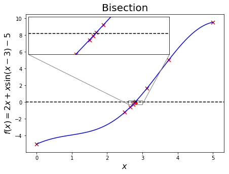 ../../_images/10_Roots_of_equations_23_0.png