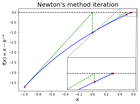 ../../_images/10_Roots_of_equations_29_0.png