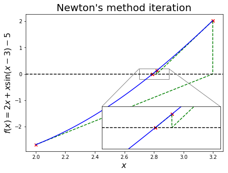 ../../_images/10_Roots_of_equations_29_2.png