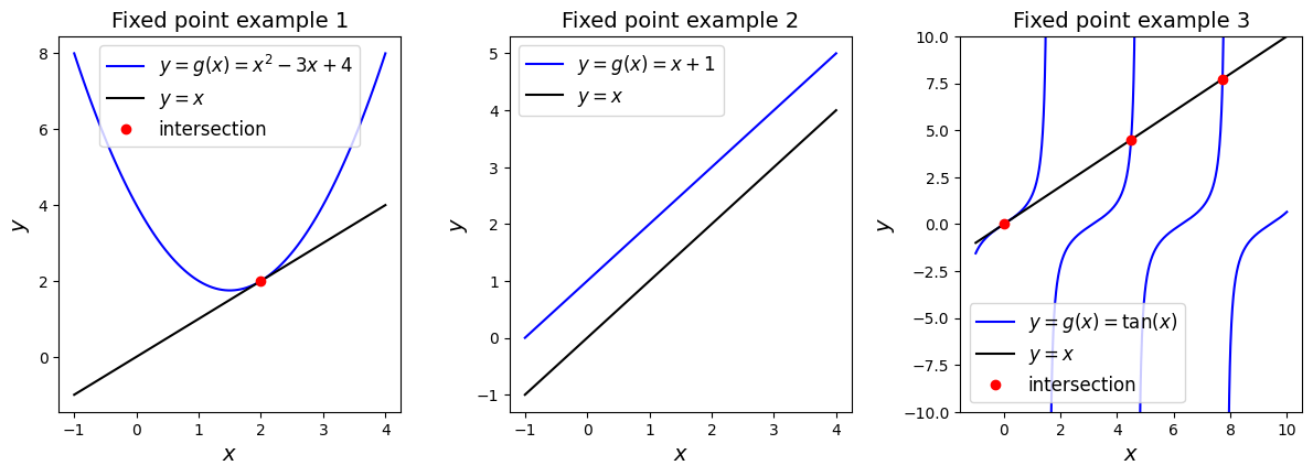 ../../_images/10_Roots_of_equations_2_0.png