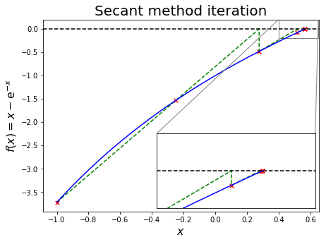 ../../_images/10_Roots_of_equations_37_0.png