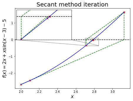 ../../_images/10_Roots_of_equations_37_1.png