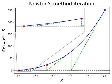 ../../_images/10_Roots_of_equations_41_0.png