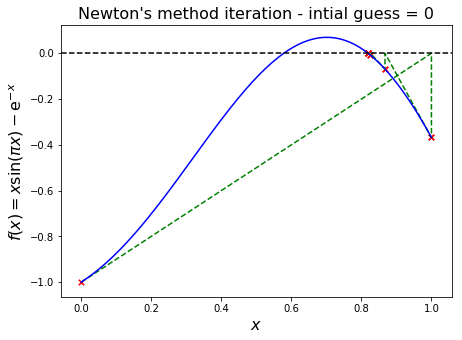 ../../_images/10_Roots_of_equations_43_0.png