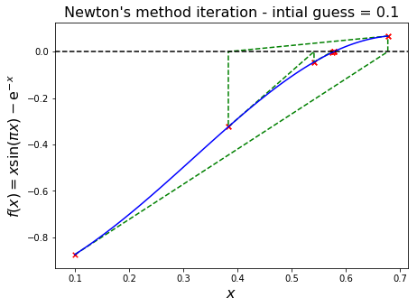 ../../_images/10_Roots_of_equations_43_1.png