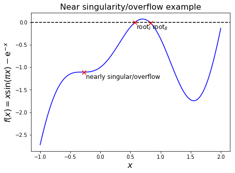 ../../_images/10_Roots_of_equations_47_0.png