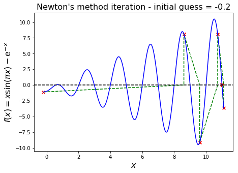 ../../_images/10_Roots_of_equations_47_1.png