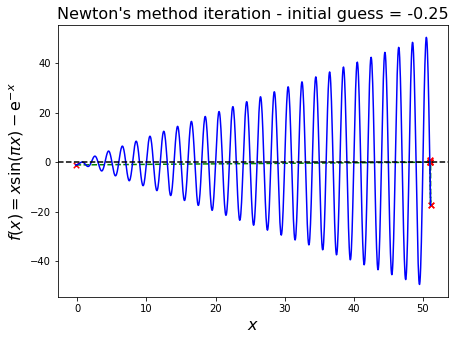 ../../_images/10_Roots_of_equations_47_2.png