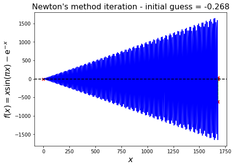 ../../_images/10_Roots_of_equations_47_3.png