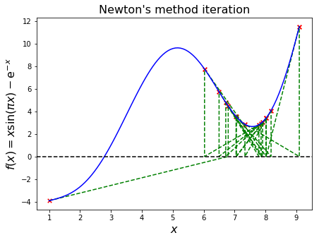 ../../_images/10_Roots_of_equations_49_0.png