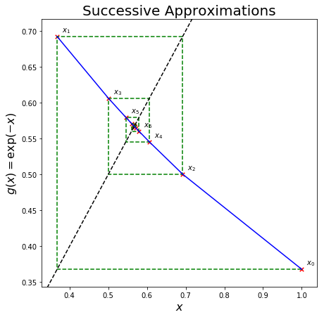 ../../_images/10_Roots_of_equations_8_0.png