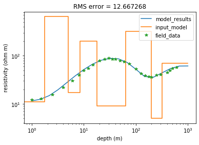 ../../_images/1D_Resistivity_Forward_Modelling_15_0.png