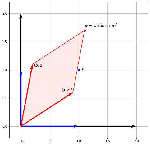 ../../_images/1_Basic_definitions_and_operations_14_1.png