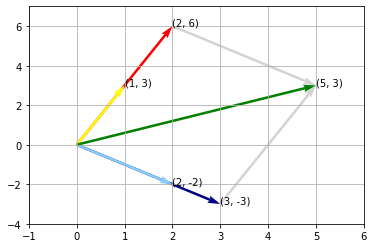 ../../_images/1_Basic_definitions_and_operations_5_0.png