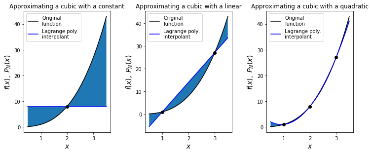 Curve fitting - Wikipedia