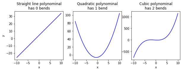 ../../_images/1_Interpolation_curve_fitting_19_0.png