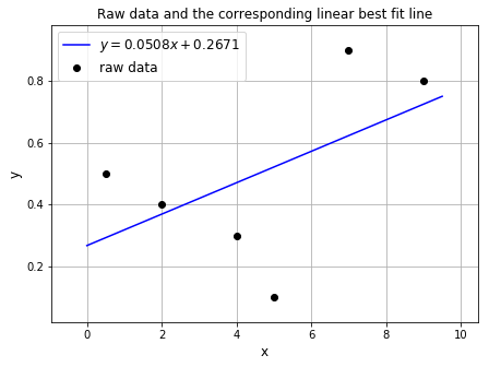 ../../_images/1_Interpolation_curve_fitting_23_0.png