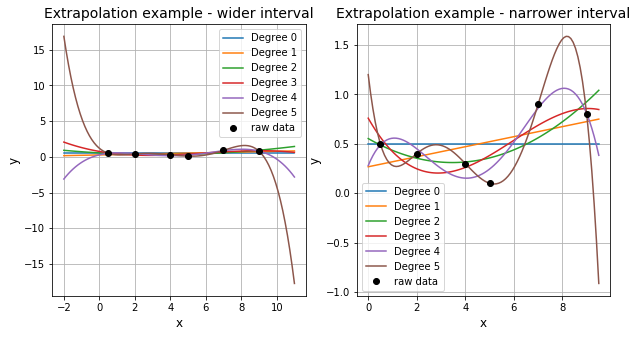 ../../_images/1_Interpolation_curve_fitting_29_0.png