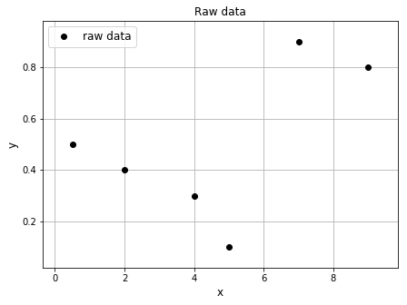 ../../_images/1_Interpolation_curve_fitting_7_0.png