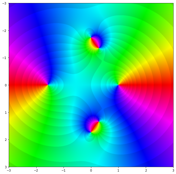 ../../_images/3_complex_functions_5_0.png