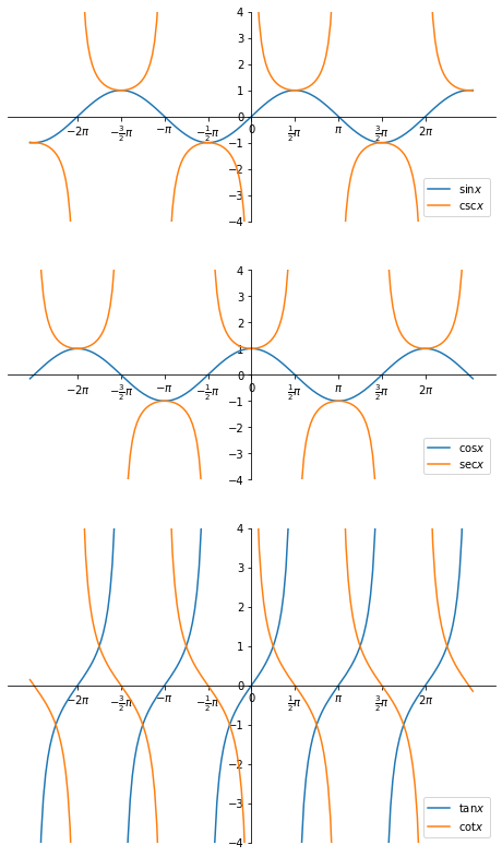 ../../_images/4_elementary_functions_1_12_0.png