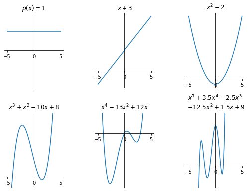 ../../_images/4_elementary_functions_1_2_0.png