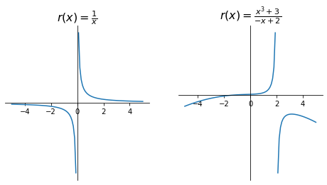 ../../_images/4_elementary_functions_1_5_0.png