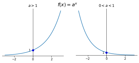 ../../_images/4_elementary_functions_1_7_0.png