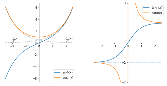 ../../_images/4_elementary_functions_1_9_0.png