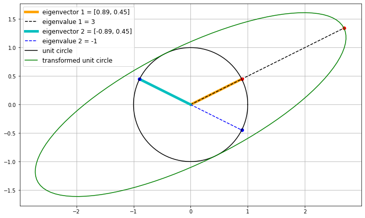 ../../_images/6_Eigenvalues_12_0.png