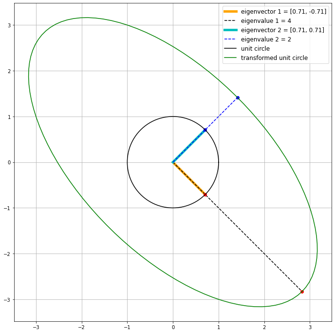 ../../_images/6_Eigenvalues_19_0.png