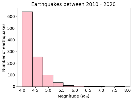 ../../_images/Downloading_earthquake_data_23_0.png