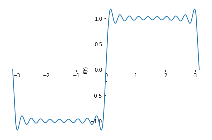 ../../_images/Fourier_Series_10_0.png
