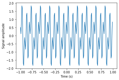 ../../_images/Fourier_Series_12_0.png