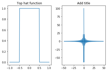 ../../_images/Fourier_transforms_3_0.png