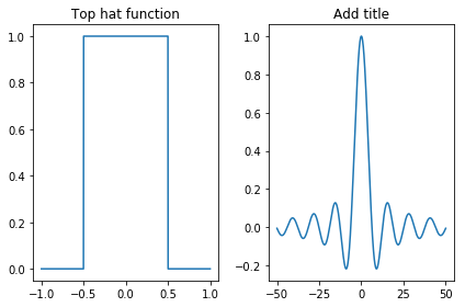 ../../_images/Fourier_transforms_4_0.png