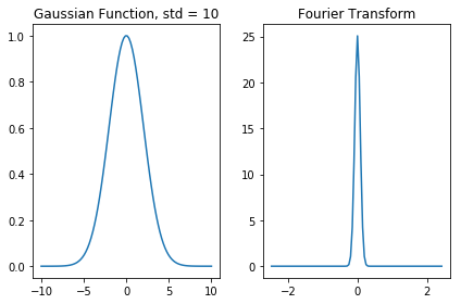 ../../_images/Fourier_transforms_8_0.png