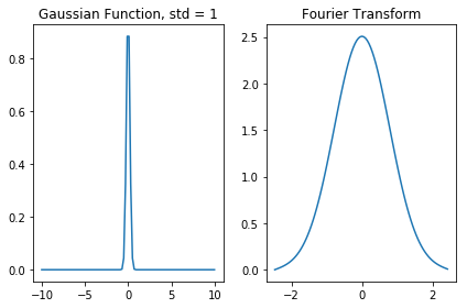 ../../_images/Fourier_transforms_8_1.png