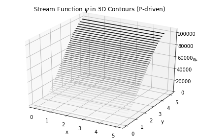 ../../_images/Lecture6_Non_Linear_Viscosity_2D_Stokes_105_0.png
