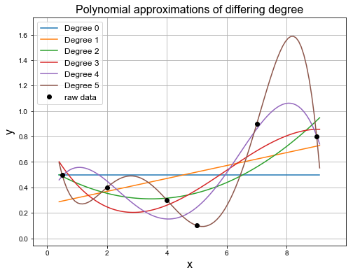 ../../_images/Linear_Regression_11_0.png