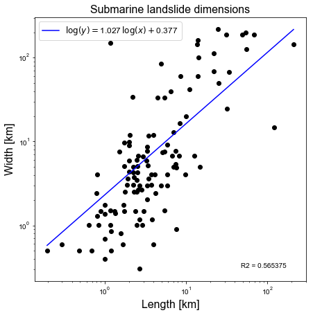 ../../_images/Linear_Regression_8_1.png
