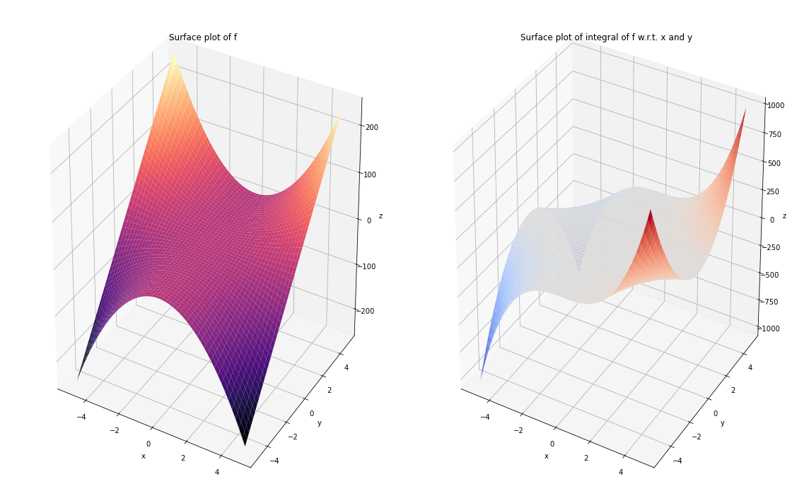 ../../_images/Multivariable_Calculus_15_0.png