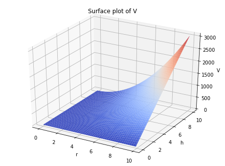 ../../_images/Multivariable_Calculus_4_0.png