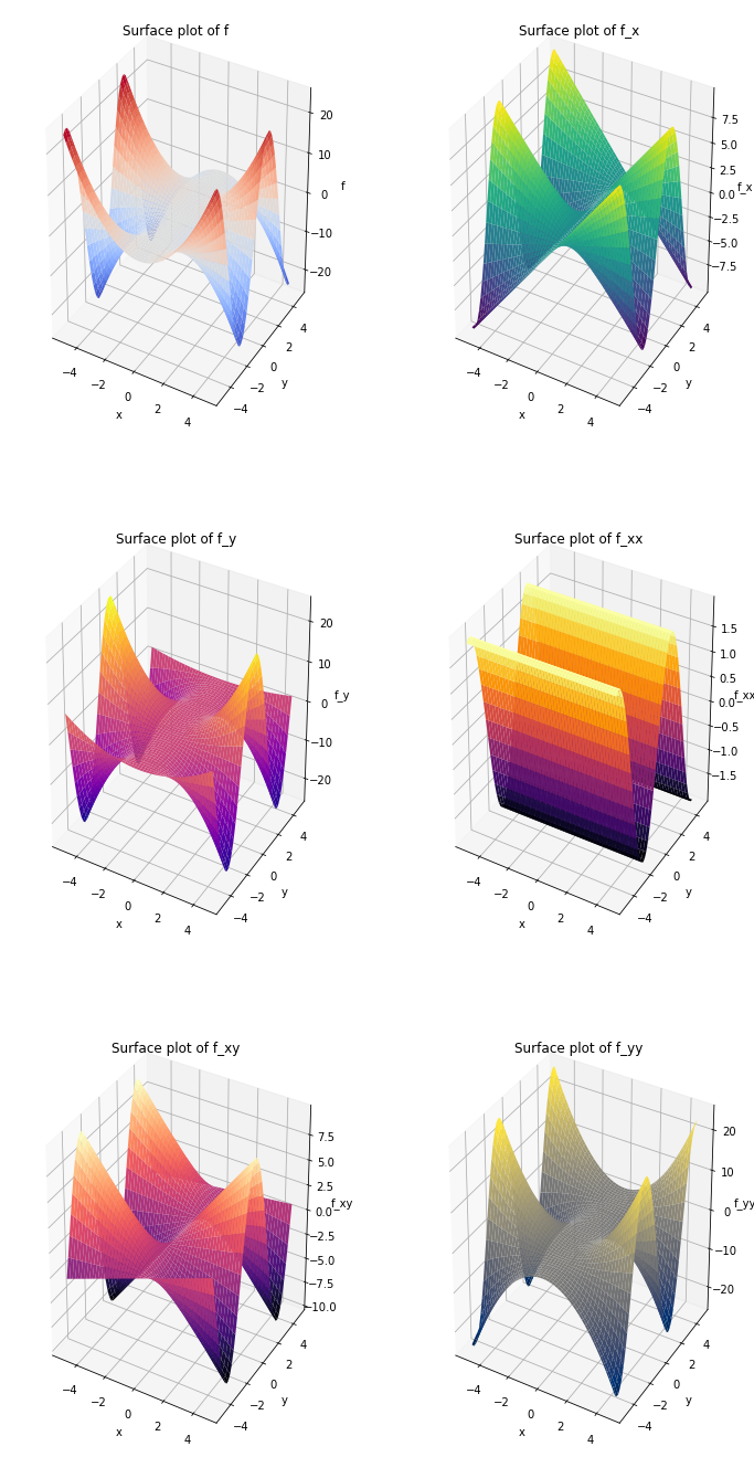 ../../_images/Multivariable_Calculus_7_0.png